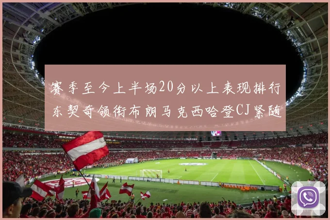 赛季至今上半场20分以上表现排行东契奇领衔布朗马克西哈登CJ紧随其后